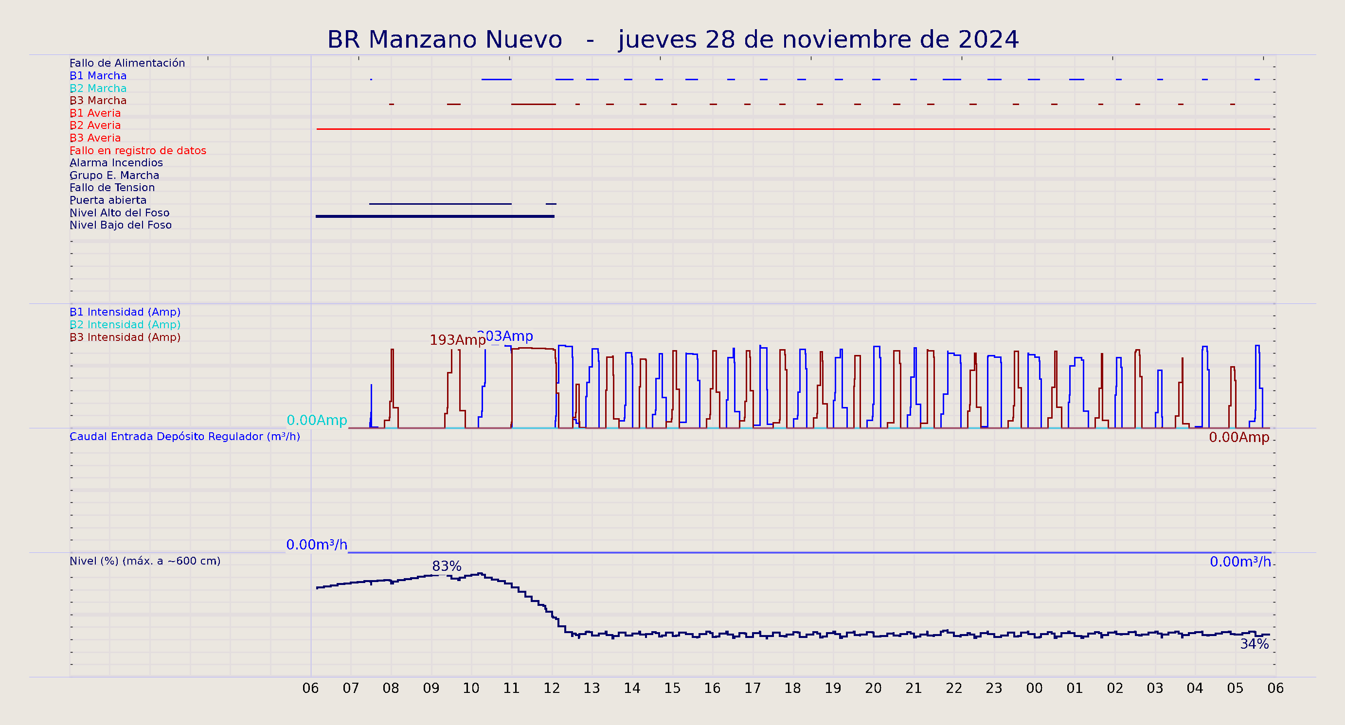 ../../imagenes/vid/2024/BR Manzano Nuevo/2024-11-28 BR Manzano Nuevo.png